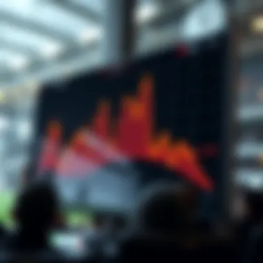 Impact of Security on Betting Dynamics A graph showing the influence of security on betting dynamics